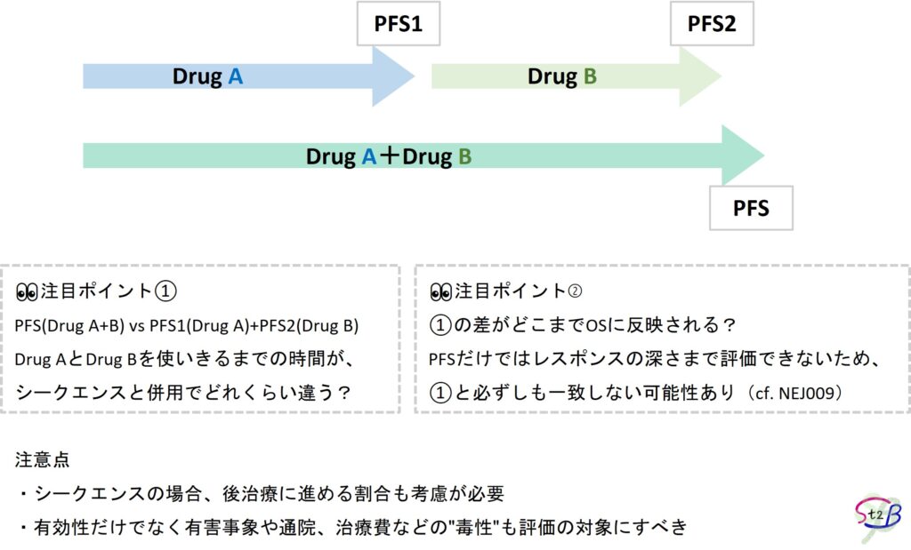 2剤併用試験の正しい評価方法は？逐次 vs 同時併用 - St2Bドットネット