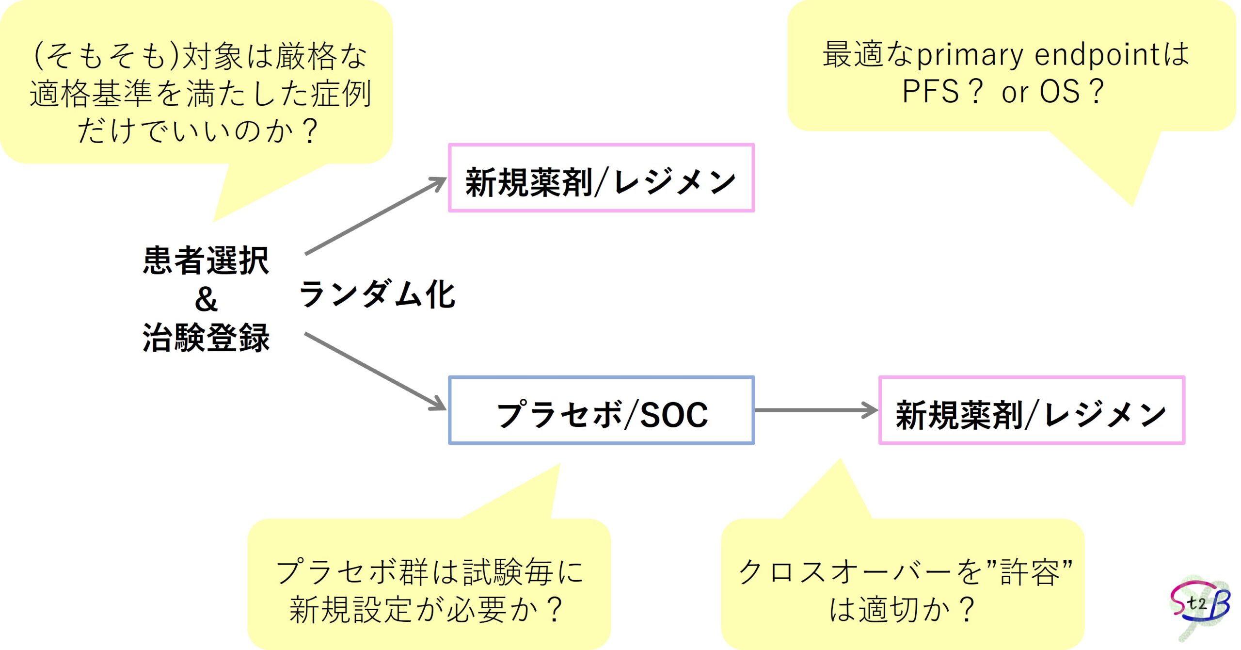 臨床試験デザインにおいて考えるべきポイント整理（その1） - St2B
